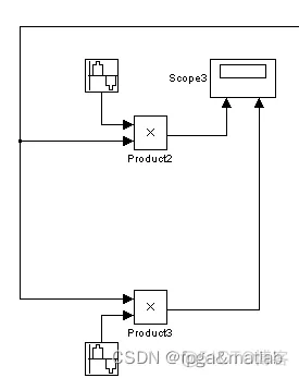 基于simulink的16QAM仿真模型_16QAM_08